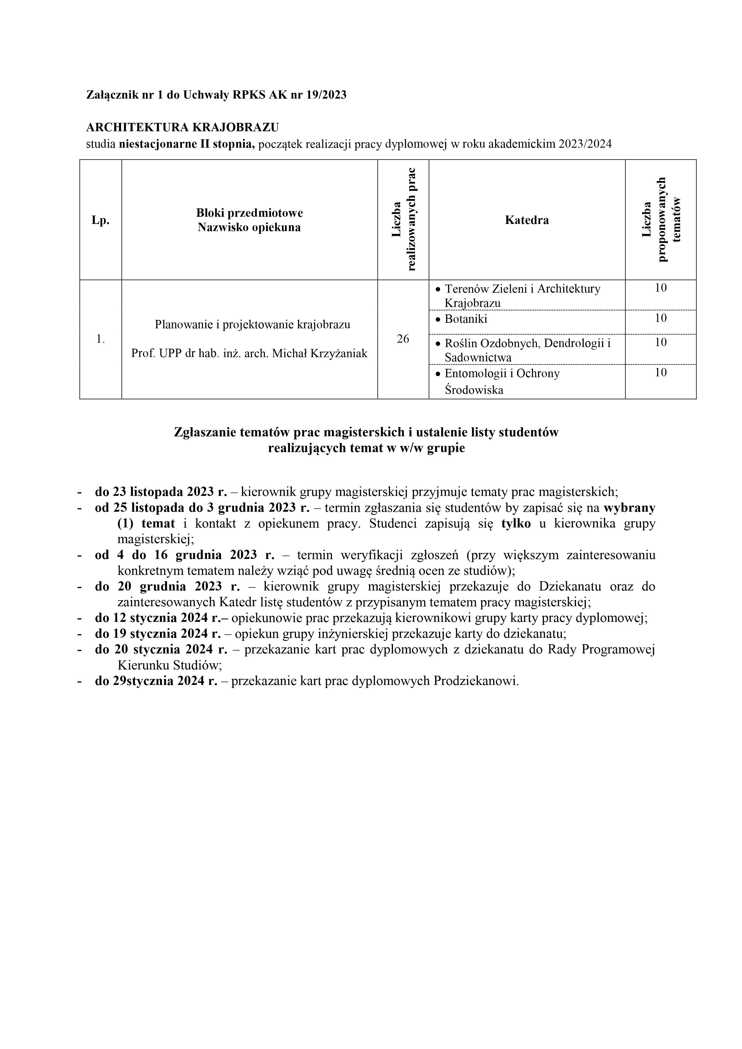 Terminarz dyplomowania s 2
